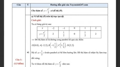 Examen de 10.º grado en Ciudad Ho Chi Minh: Respuestas y preguntas del examen de matemáticas de 2025