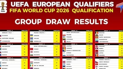 Bảng xếp hạng vòng loại World Cup 2026 khu vực châu Âu mới nhất