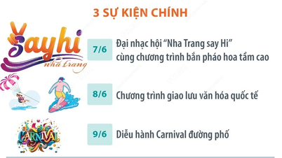 Festival de la culture et du tourisme maritime 2025 : « Nha Trang Say Hi »