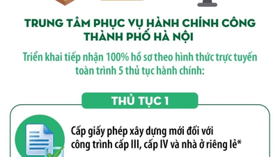 Hà Nội bắt đầu tiếp nhận 100% hồ sơ trực tuyến lĩnh vực xây dựng