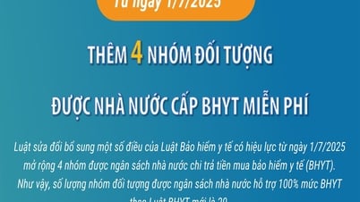 Thêm 4 nhóm đối tượng được nhà nước cấp BHYT miễn phí