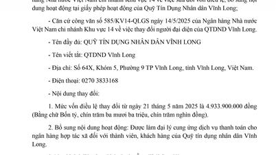 Quỹ Tín dụng nhân dân Vĩnh Long sửa đổi vốn điều lệ, bổ sung nội dung hoạt động và thay đổi người đại diện theo pháp luật