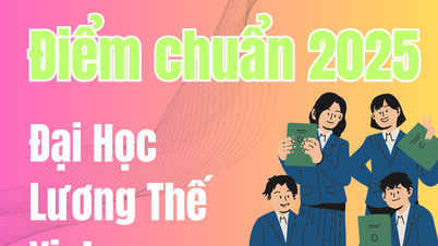 Điểm chuẩn Đại Học Lương Thế Vinh 2025