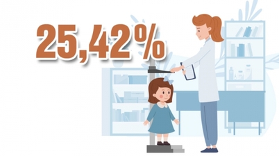 25,42% - là tỷ lệ suy dinh dưỡng thấp còi ở trẻ em dưới 16 tuổi tại các vùng khó khăn