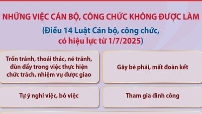 สิ่งที่ข้าราชการไม่ควรทำ