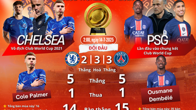  Chung kết World Cup các CLB, PSG - Chelsea: Sàn diễn của ...