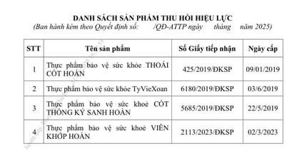 17 thực phẩm bảo vệ sức khỏe có quyết định thu hồi công bố sản phẩm