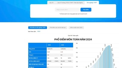 Cách tra cứu điểm thi tốt nghiệp THPT nhanh và nhiều tiện ích vào sáng 16.7