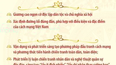 ĐẠI THẮNG MÙA XUÂN 1975 VÀ 7 BÀI HỌC KINH NGHIỆM