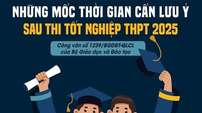 (Infographic) - Những mốc thời gian cần lưu ý sau thi tốt nghiệp THPT