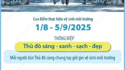 Hà Nội triển khai nhiều phương án đảm bảo vệ sinh môi trường dịp lễ 2/9