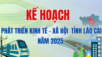 [Infographic] Kế hoạch phát triển kinh tế - xã hội tỉnh Lào Cai năm 2025