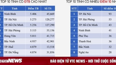 Ninh Bình đứng đầu cả nước về điểm Toán tốt nghiệp THPT 2025