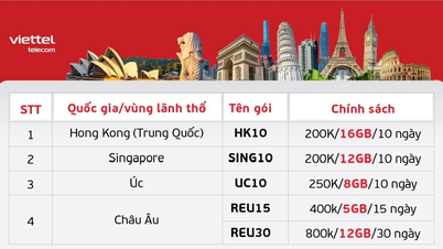 Viettel ra mắt loạt gói cước mới tiết kiệm tới 75% chi phí Data Roaming hiện hành