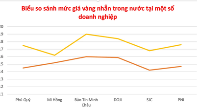 Vàng nhẫn trong nước ngày 17-7 tăng trở lại