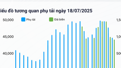 Tiêu thụ điện tiếp tục tăng kỷ lục tại các tỉnh miền Bắc