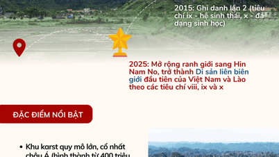 Vườn quốc gia Phong Nha-Kẻ Bàng và Vườn quốc gia Hin Nam No - Di sản thế giới liên biên giới đầu tiên của Việt Nam và Lào