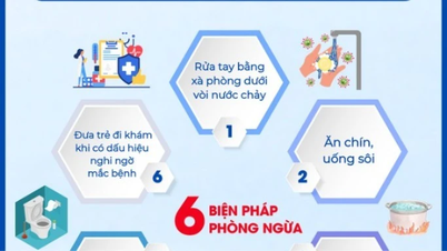 វិធានការបង្ការជំងឺដៃ ជើង និងមាត់