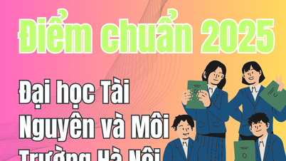 Hanoi University of Natural Resources and Environment Admission Score 2025