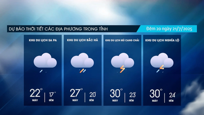 Ngày nắng nóng, một số nơi có dông lốc