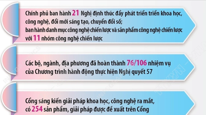 Những kết quả nổi bật về phát triển khoa học công nghệ 6 tháng đầu năm 2025