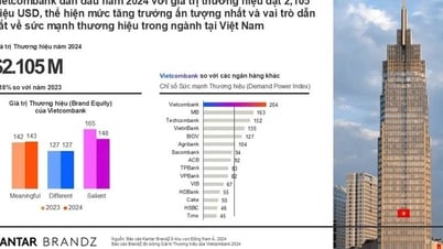 Vietcombank lần thứ ba liên tiếp vào Top 20 doanh nghiệp phát triển bền vững