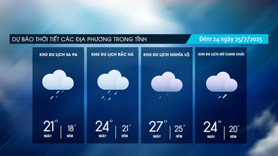 Các khu vực tiếp tục có mưa dông