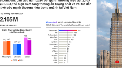Vietcombank vào Top 20 doanh nghiệp có chỉ số phát triển bền vững tốt nhất thị trường