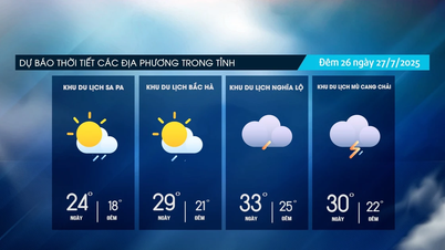 Ngày trời nắng, đêm có mưa vài nơi