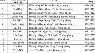Công khai số điện thoại của tất cả trưởng phòng CSGT các tỉnh, thành phố cả nước