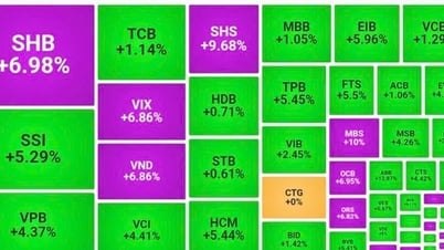 VN-Index lên cao nhất lịch sử
