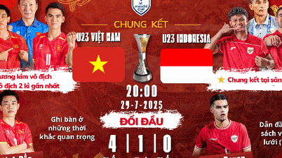 U23 Việt Nam tràn đầy cơ hội