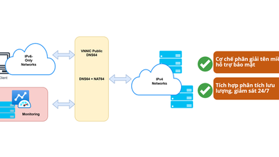 Khai trương nền tảng dịch vụ “VNNIC Public DNS64”, thúc đẩy công tác chuyển đổi sang IPv6 Only cho cơ quan, tổ chức, doanh nghiệp