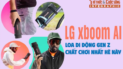 [INFOGRAPHIC] LG xboom AI: The coolest Gen Z portable speaker this summer