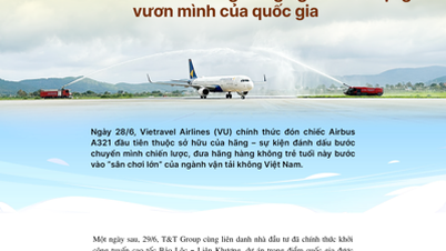 T&T GROUP VÀ CHIẾN LƯỢC "MỞ CỬA BẦU TRỜI - VỮNG VÀNG MẶT ĐẤT"