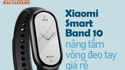 [INFOGRAPHIC] Xiaomi Smart Band 10 nâng tầm vòng đeo tay giá rẻ