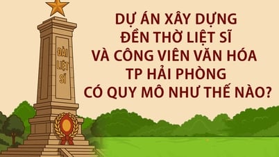 Dự án Đền thờ liệt sĩ và công viên văn hóa ở Tây Hải Phòng