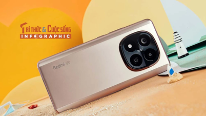 [INFOGRAPHIC] Redmi Note 14 Vàng Sa Mạc bùng nổ cảm hứng mùa hè