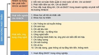 Chiến lược phát triển khoa học, công nghệ và đổi mới sáng tạo đến năm 2030