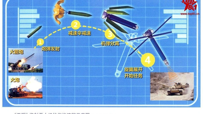 En intégrant des drones dans des obus de 155 mm, l'artillerie chinoise double sa puissance