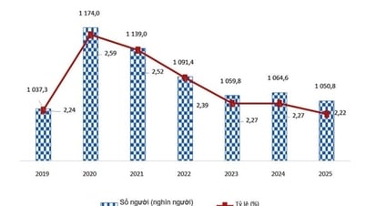 За первые 6 месяцев 2025 года 51,9 млн человек будут иметь работу