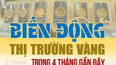 [Infographic] Thị trường vàng biến động ra sao trong 4 tháng gần đây?