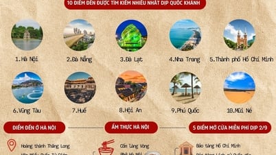 Hà Nội đứng đầu danh sách 10 điểm đến được tìm kiếm nhiều nhất dịp Quốc khánh