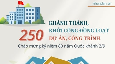 Khánh thành, khởi công đồng loạt 250 dự án, công trình chào mừng kỷ niệm 80 năm Quốc khánh 2/9