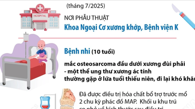 Lần đầu thay khớp gối bản lề tăng trưởng cho bệnh nhi ung thư xương