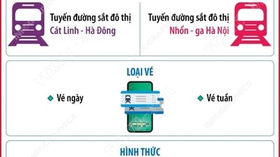 Từ 1/8/2025, Hà Nội thí điểm vé ảo trên 2 tuyến đường sắt đô thị