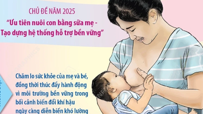 Tuần lễ Thế giới nuôi con bằng sữa mẹ: Chung tay vì sức khỏe trẻ em