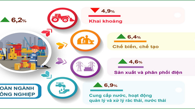 Tháng 7-2025, sản xuất công nghiệp tại Hà Nội tiếp tục phục hồi tích cực