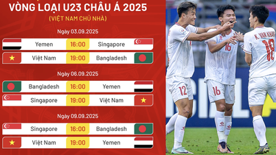 U.23 Việt Nam đá vòng loại châu Á trên 'đất lành': Ra sân là thắng