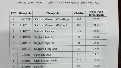 Trường đại học Đồng Nai công bố điểm chuẩn các ngành đào tạo